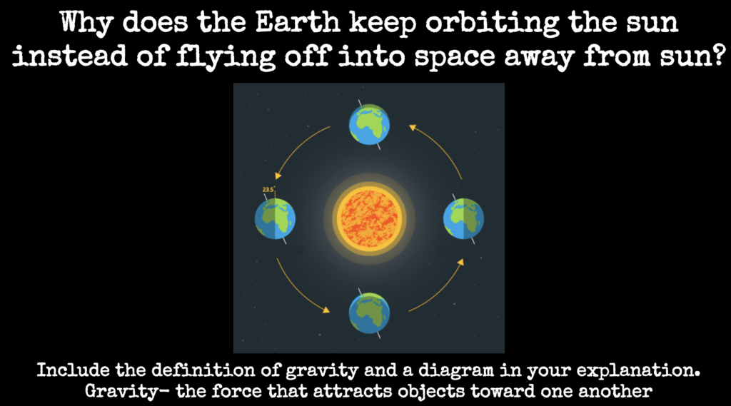 Diagram of Earth orbiting Sun