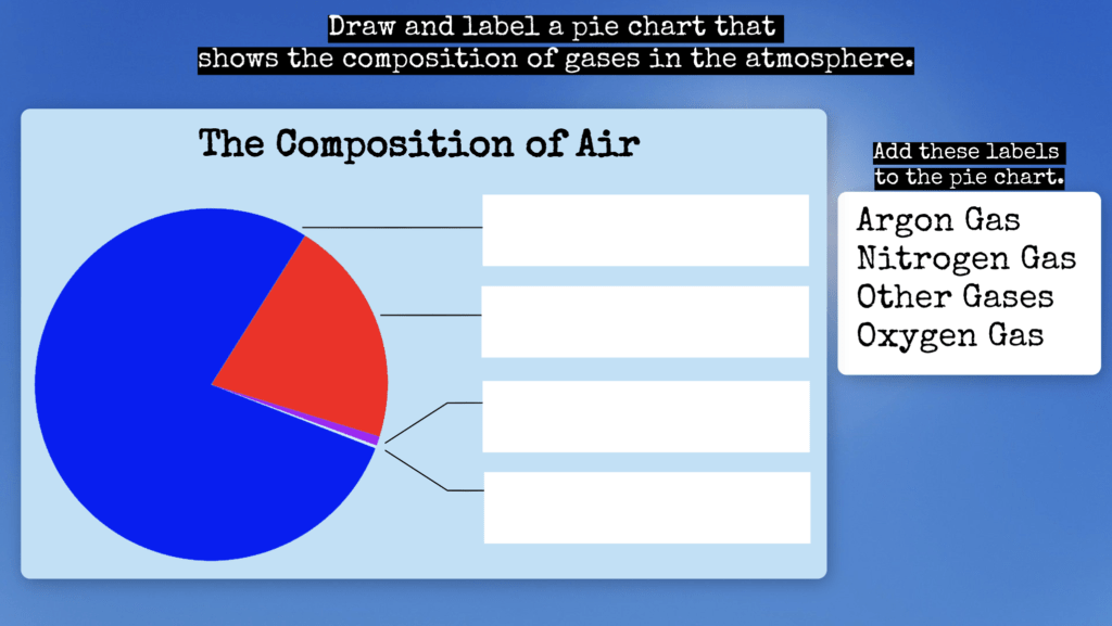 Composition of Air Pie Chart to be filled with Argon Gas, Nitrogen Gas, Other Gases, and Oxygen Gas