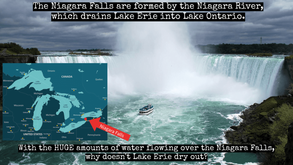 Niagara Falls