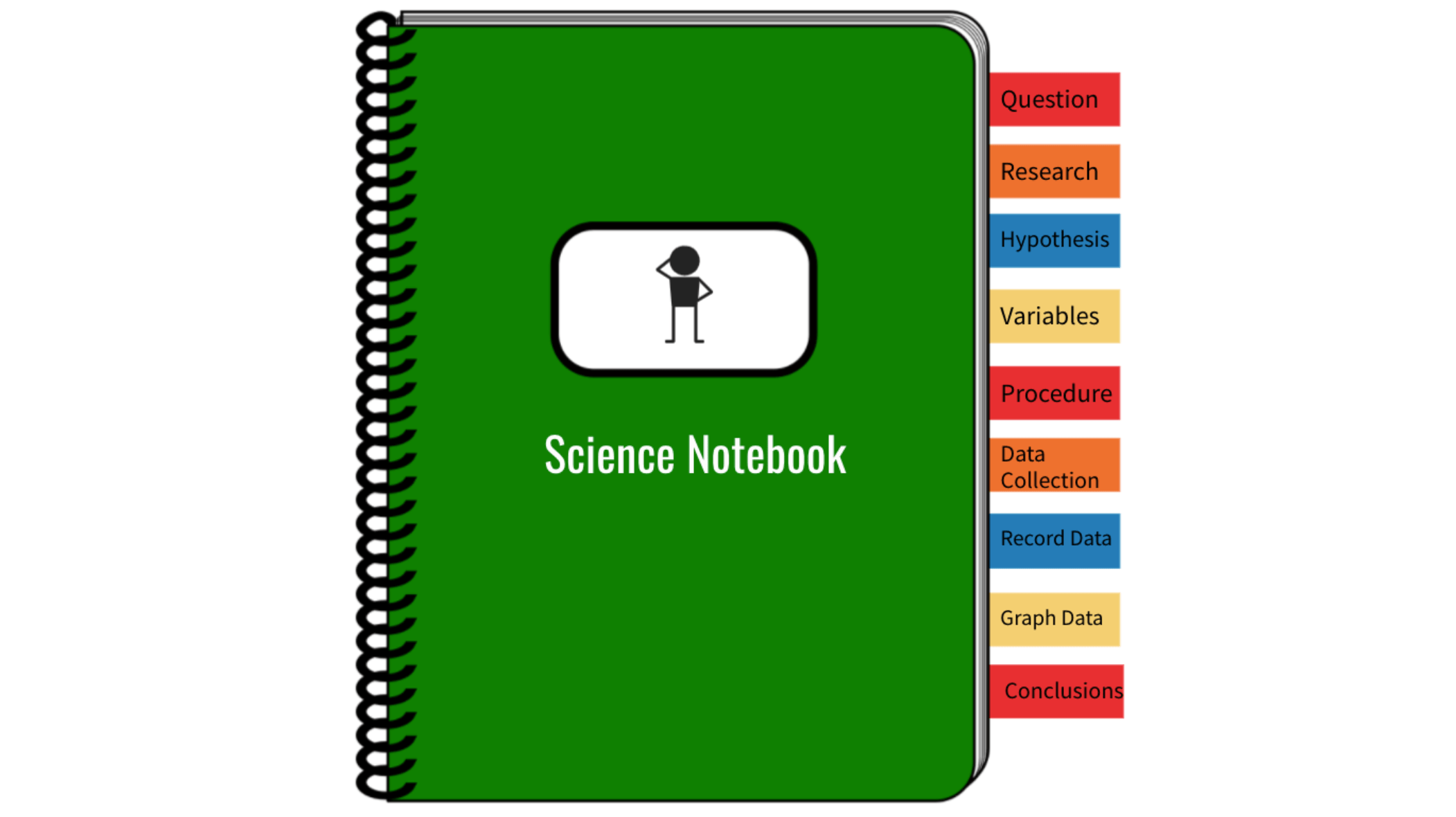 Digital Science Notebook