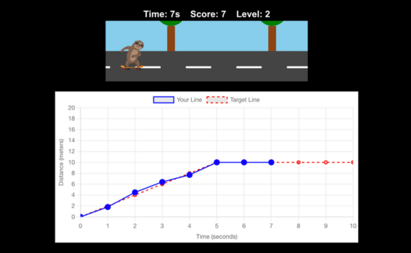 Distance vs Time Challenge