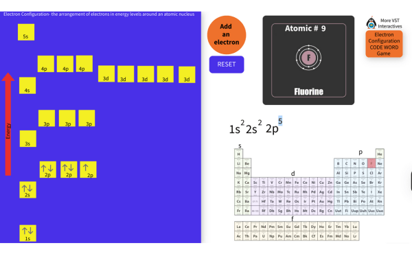 Electron Configuration