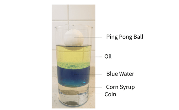 Properties Questions