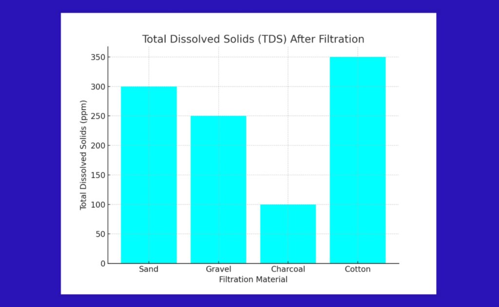 Earth Science Graphs