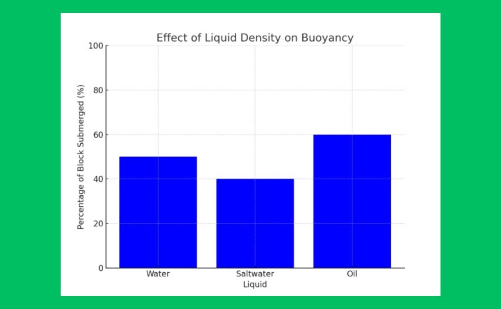 Physical Science Graph
