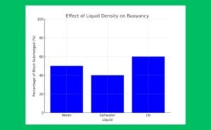Science Graph Bell Ringer Bell Ringers – Virtual Science Teachers