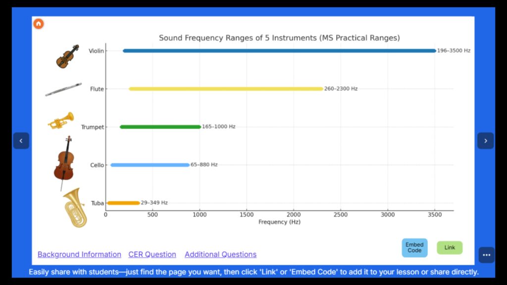 Science Graph of the Week