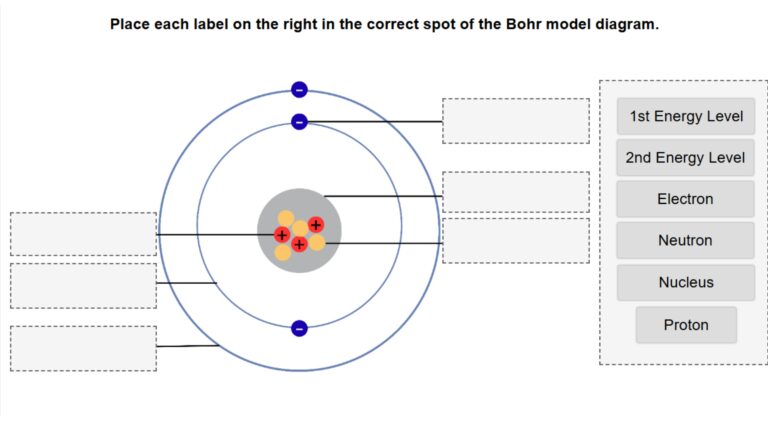 Bohr with Energy Levels