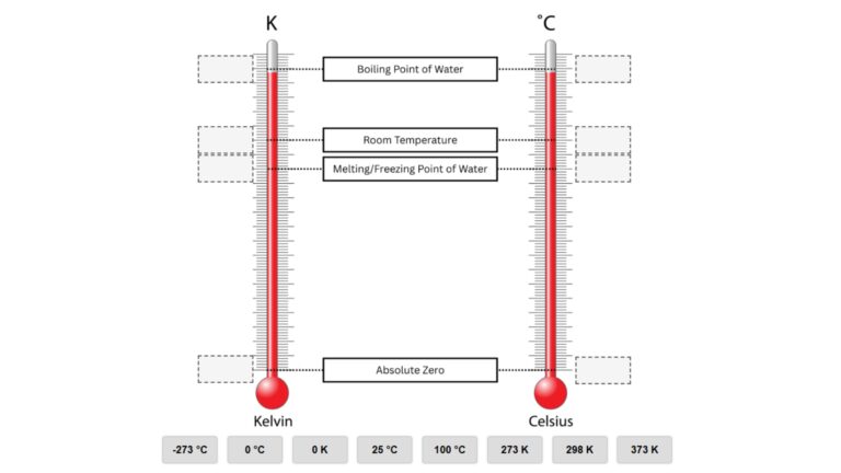 Temperature Drag and Drop