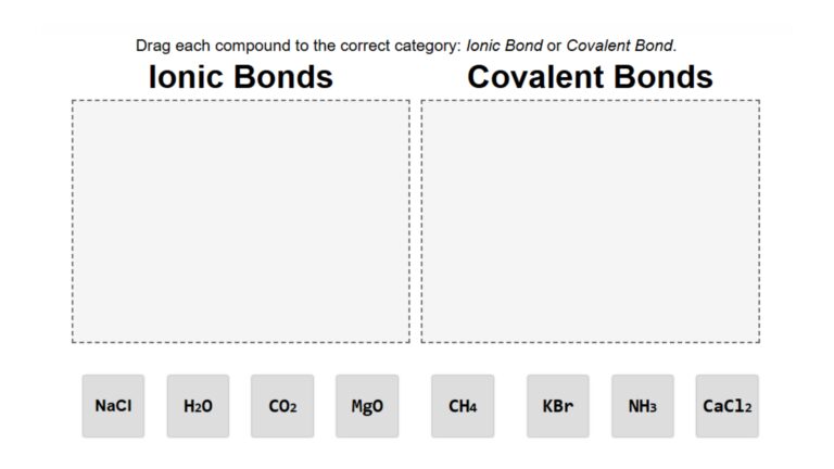 Ionic and Covalent Bonds