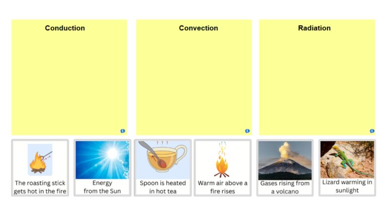 Conduction, Convection, Radiation