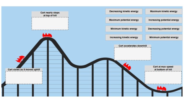PE and KE in Rollercoaster
