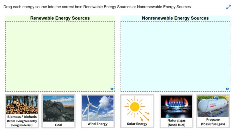 Renewable and Nonrenewable Energy Sources
