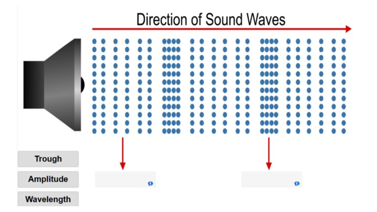 Sound Waves Diagram