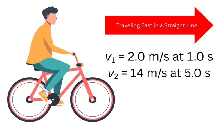 Illustration of a person riding a bicycle to the east in a straight line. The image shows the cyclist’s velocity as 2.0 meters per second at 1.0 second and 14 meters per second at 5.0 seconds, with an arrow indicating eastward motion.
