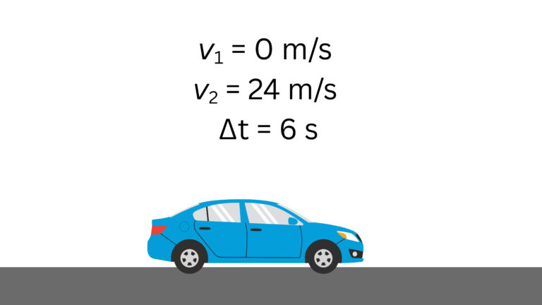 Illustration of a car on a road with labeled values showing an initial velocity of 0 meters per second, a final velocity of 24 meters per second, and a time interval of 6 seconds, used to calculate average acceleration.