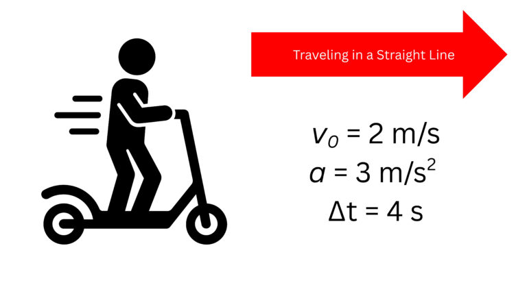 Diagram of a person riding a scooter in a straight line with an arrow indicating forward motion. The image labels an initial velocity of 2 meters per second, an acceleration of 3 meters per second squared, and a time interval of 4 seconds.