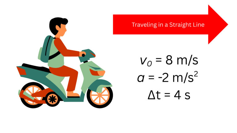 Diagram of a person riding a scooter traveling in a straight line. The image shows an initial velocity of 8 meters per second, an acceleration of −2 meters per second squared, and a time interval of 4 seconds, indicating the scooter is slowing down.