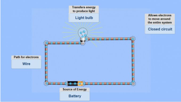 Circuits Diagram Drag and Drop