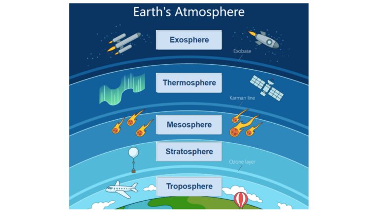 Atmosphere Mini-Challenge