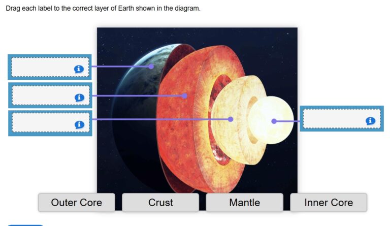 Layers of Earths Geosphere