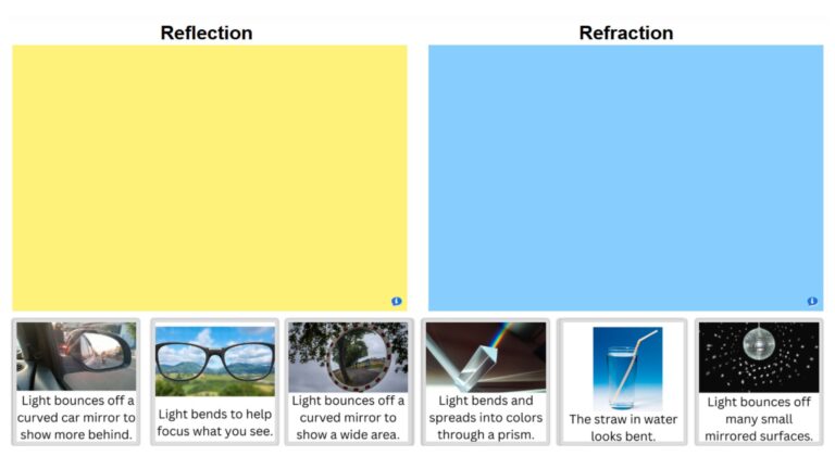 Reflection vs Refraction Sort