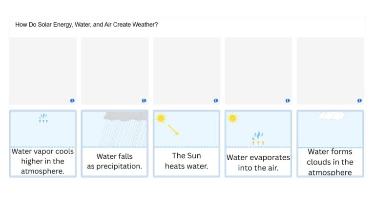 How Do Solar Energy, Water, and Air Create Weather?