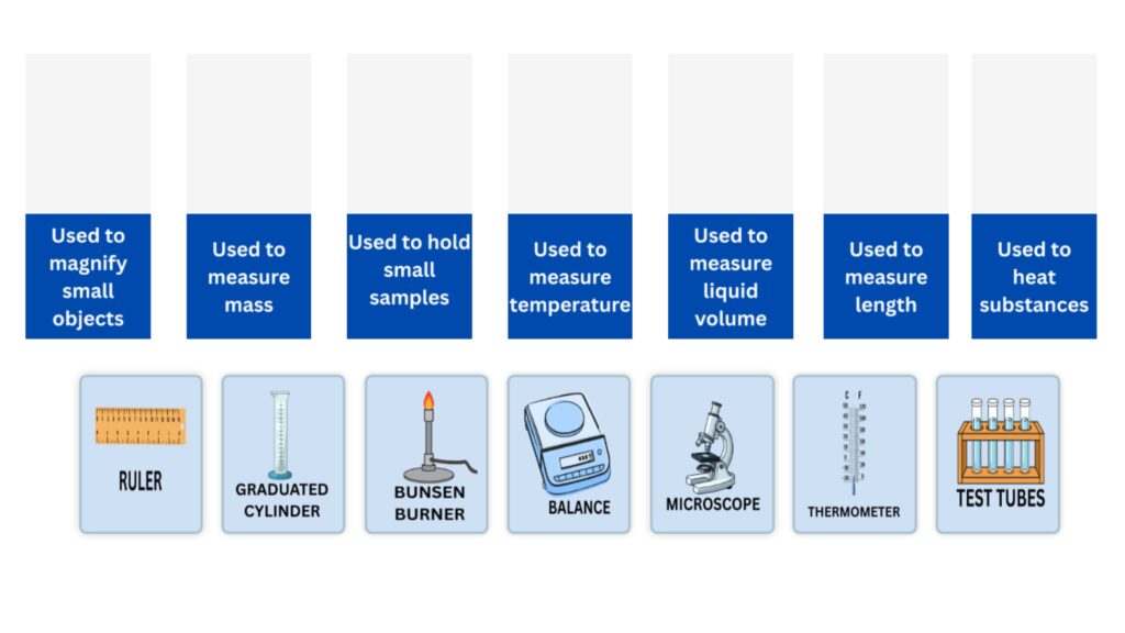 Lab Equipment Drag and Drop