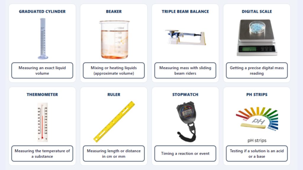 Matching Measurement Tools to Their Uses