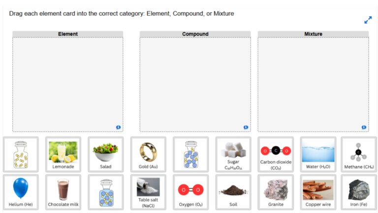 Element Compound Mixture Sort
