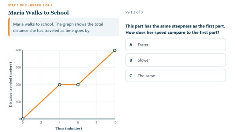 Distance vs Time Graphs
