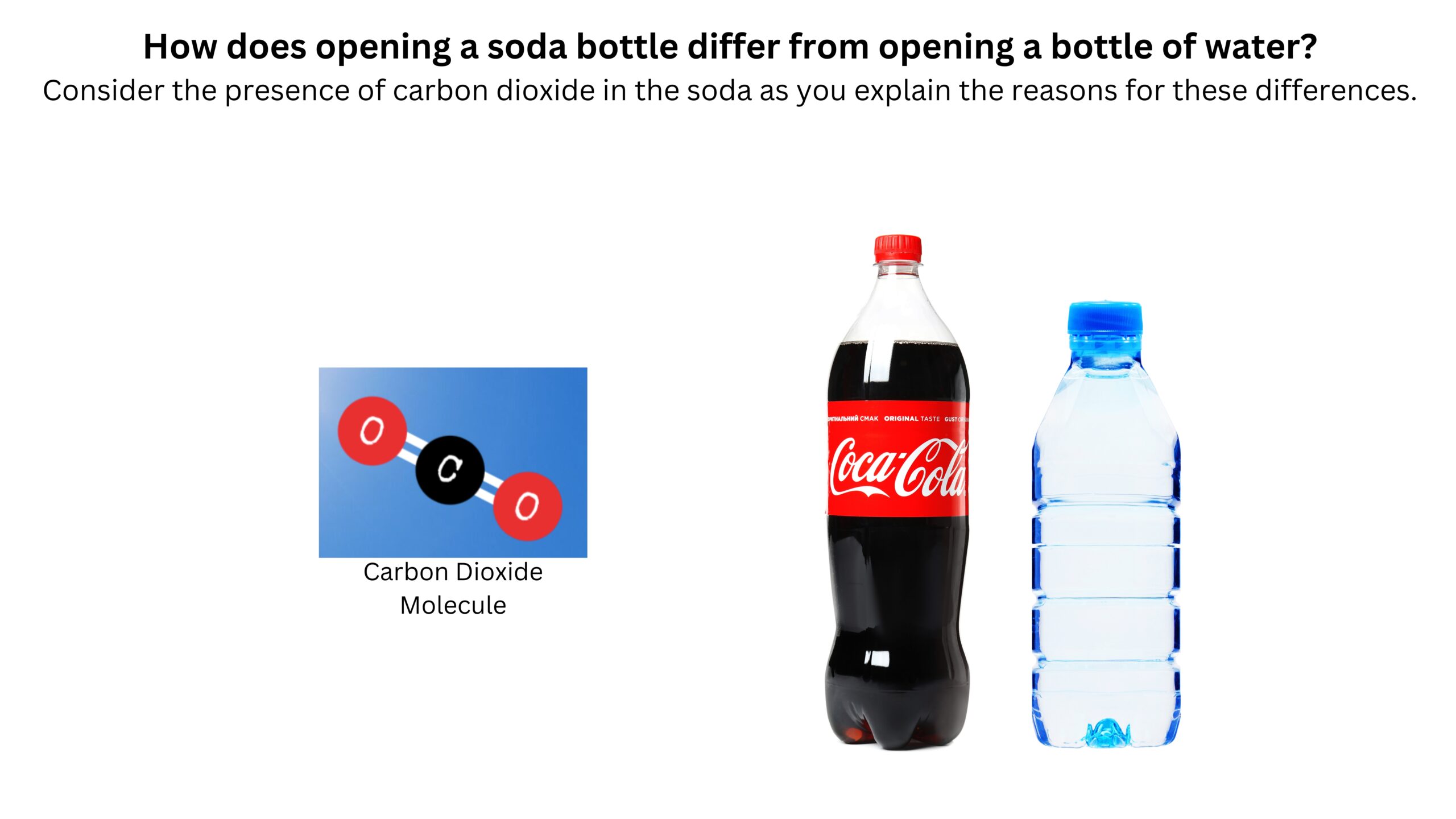 How does opening a soda bottle differ from opening a bottle of water? Consider the carbon dioxide in the soda as you explain. The slide shows a carbon dioxide molecule, a bottle of cola, and a bottle of water.