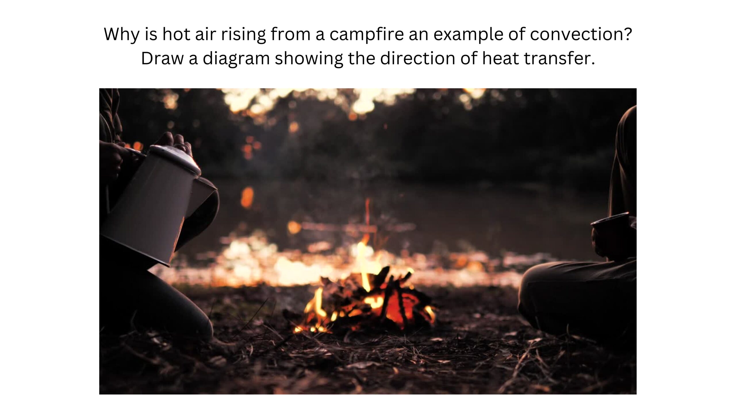 Why is hot air rising from a campfire an example of convection? Draw a diagram showing the direction of heat transfer. Flames and smoke rise from a campfire beside a metal cooking pot.