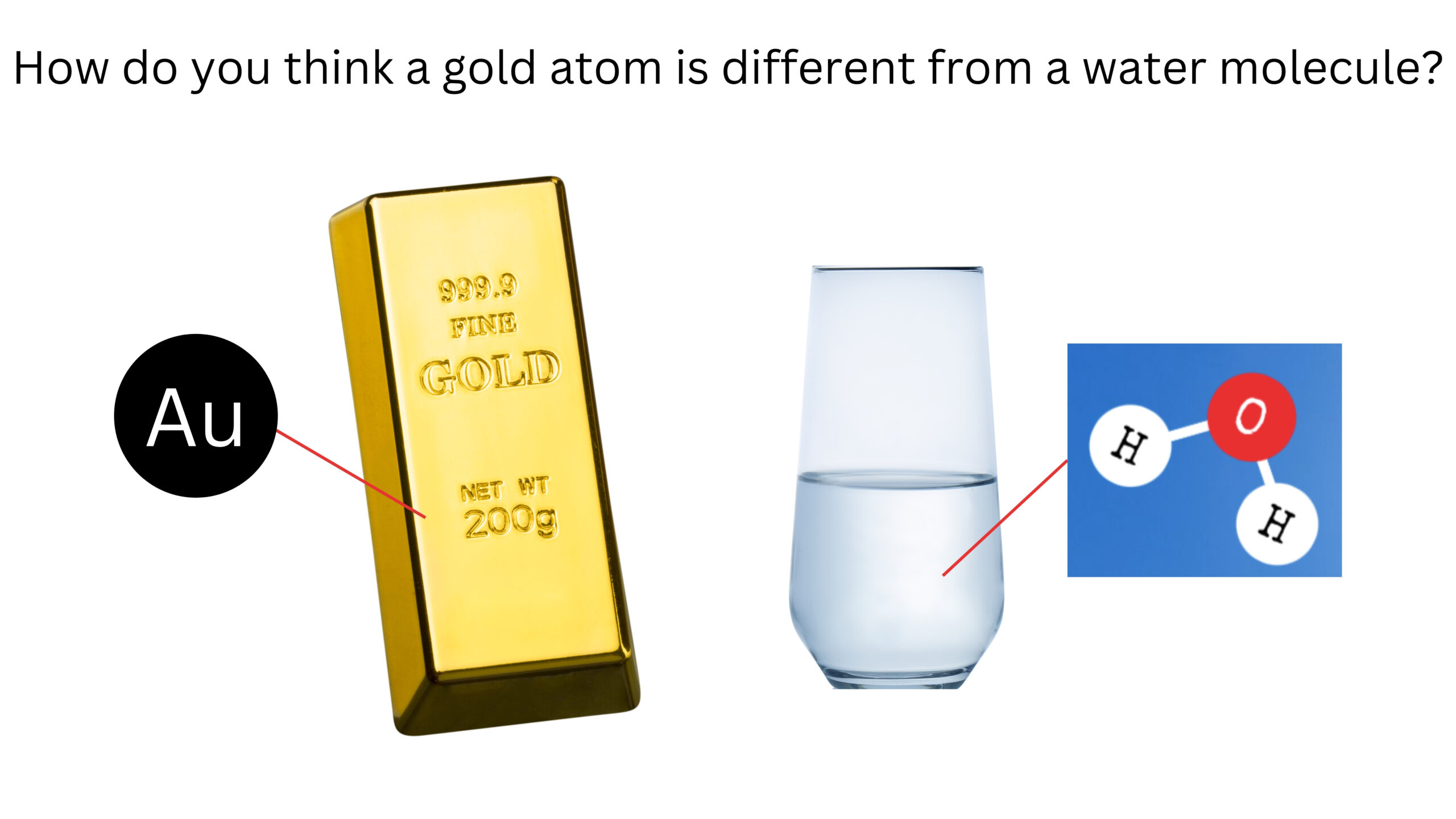 How do you think a gold atom is different from a water molecule? The slide shows the symbol Au beside a gold bar and a model of water containing one oxygen atom and two hydrogen atoms beside a glass of water.