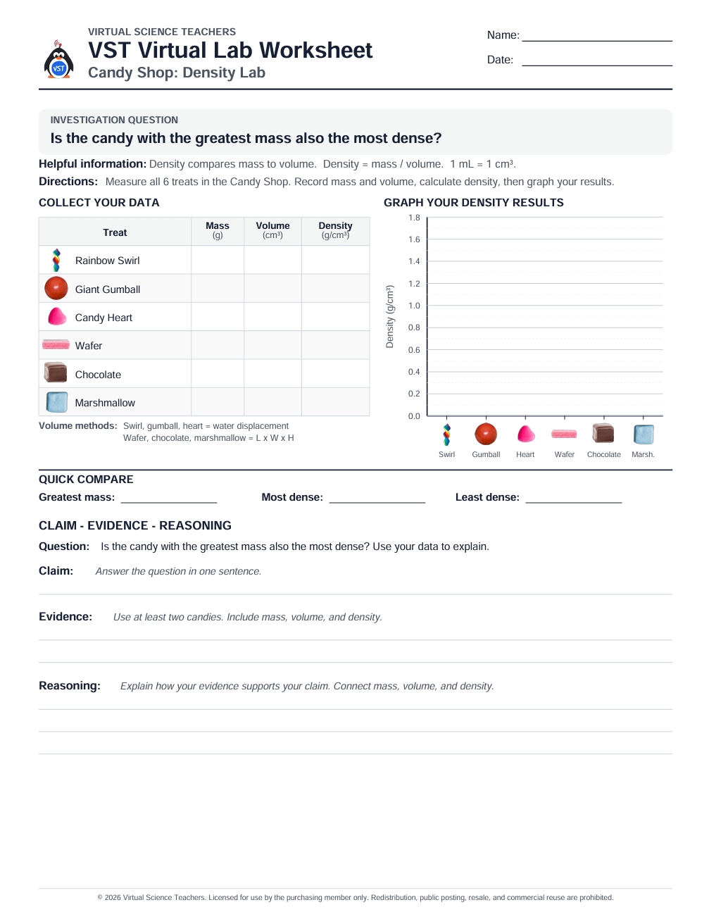Preview of the Candy Shop Density Lab worksheet with data table, graph, and claim evidence reasoning prompts