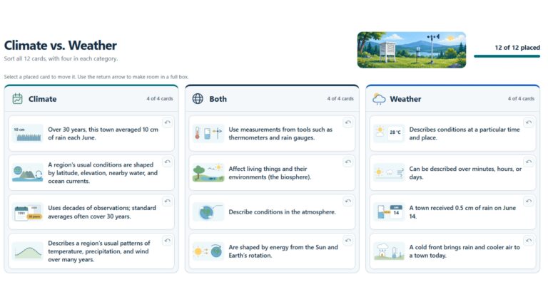 Climate vs Weather