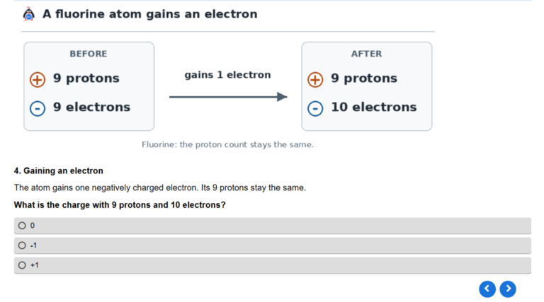 Ions