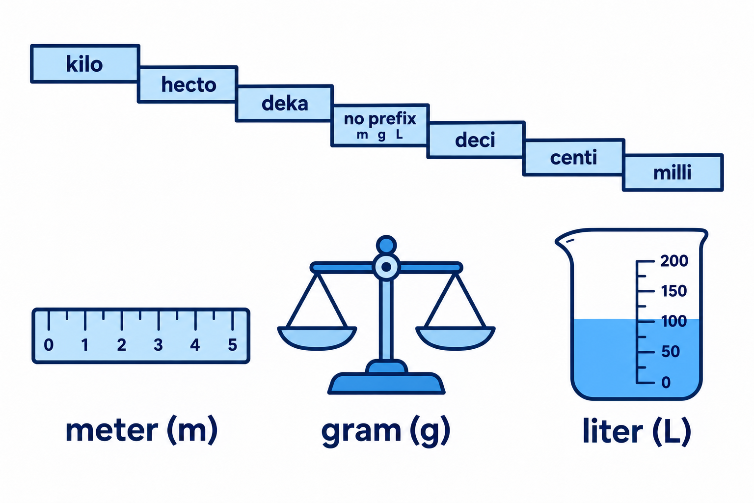 Lab Safety Rules interactive
