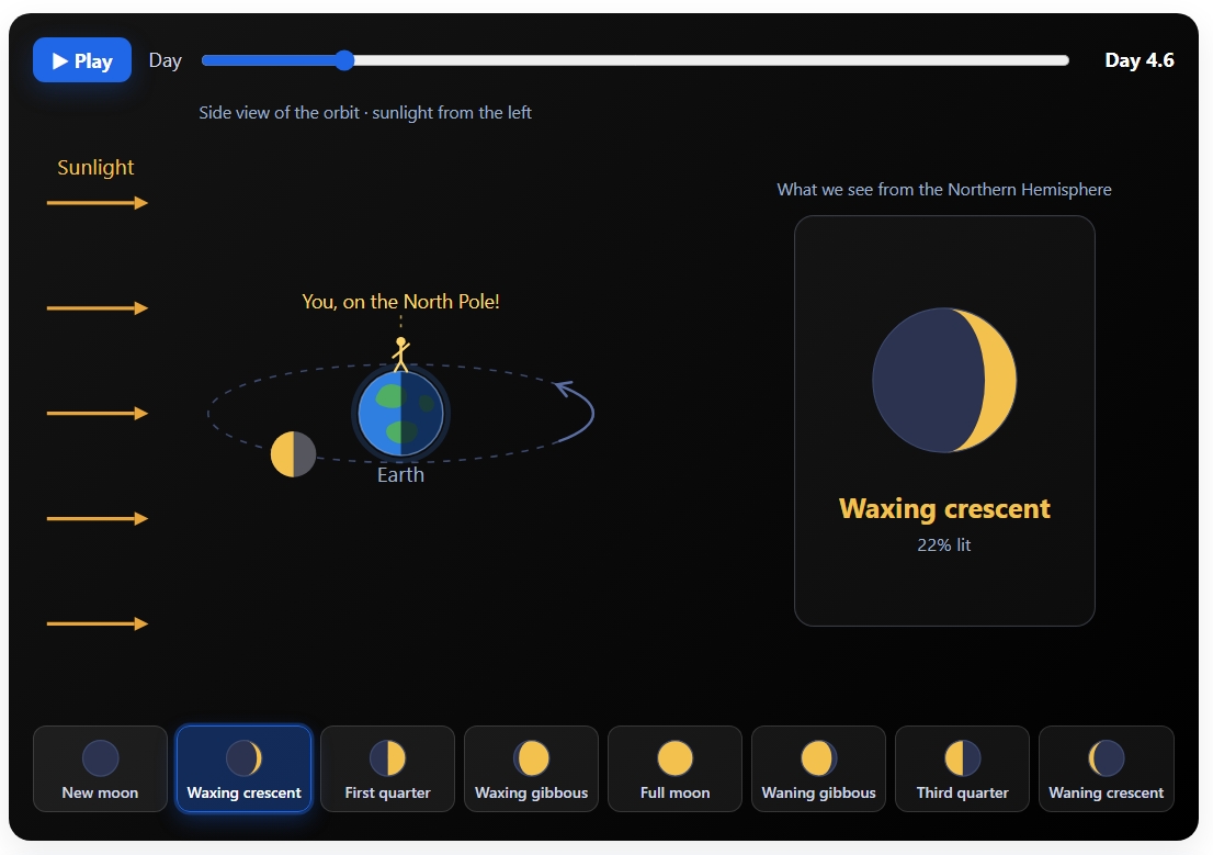 Moon Phases Simulation