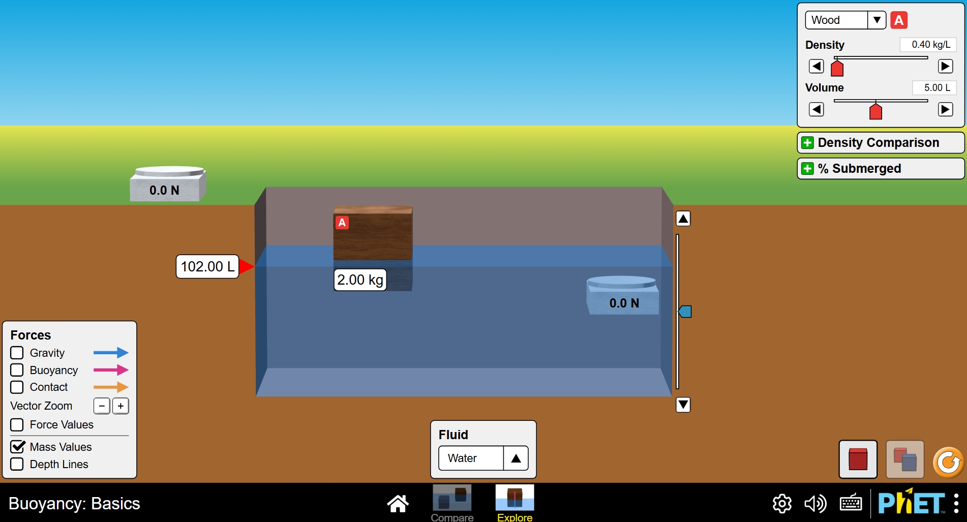 Buoyancy: Basics PhET simulation screenshot