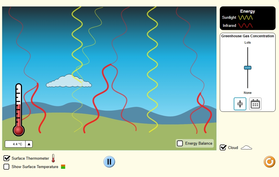 Greenhouse Effect PhET simulation screenshot