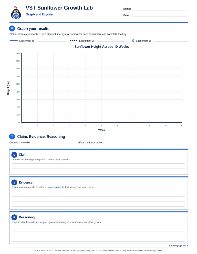 Preview of the Sunflower Growth Lab worksheet with a ten-week graph and claim evidence reasoning prompts