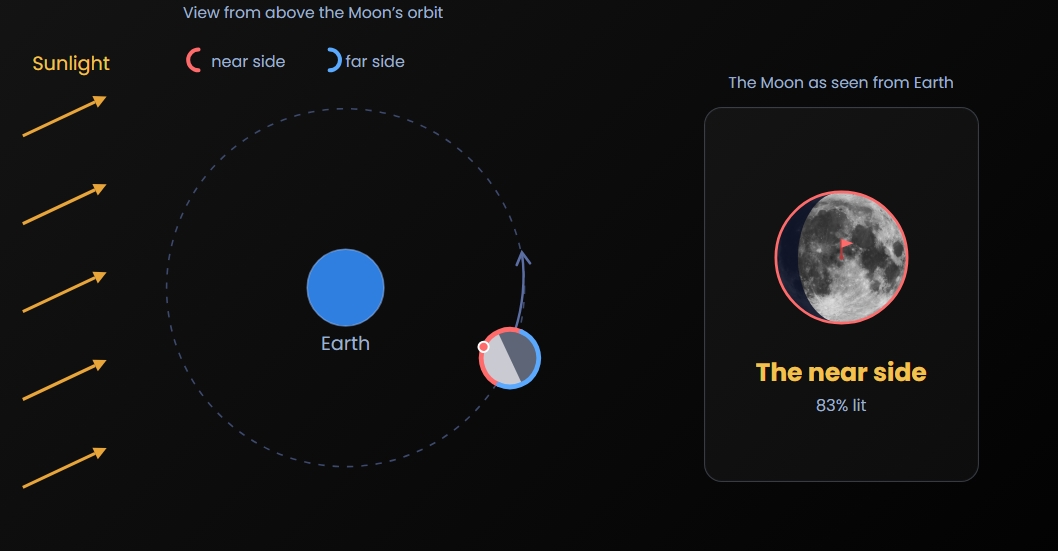 Moon Phases Simulation