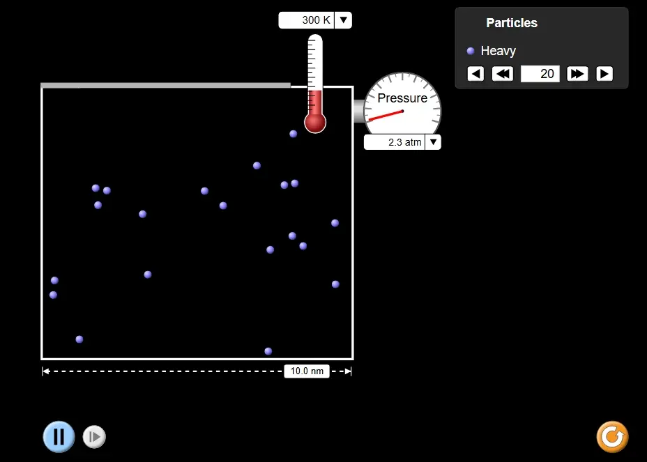 Particles and Pressure PhET data lab