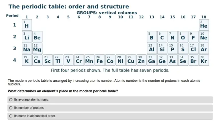 Periodic Table Order and Structure